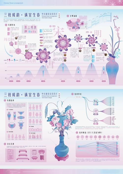 非遗插花